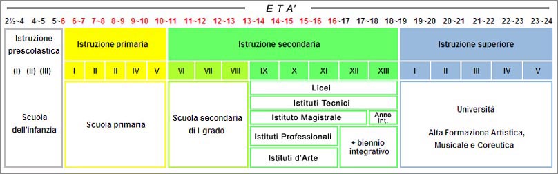 Risultati immagini per orario scolastico scuola media